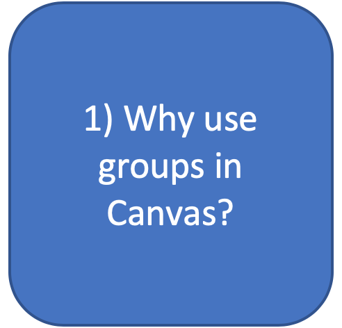 1 why use groups in canvas