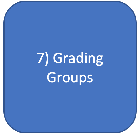 grading groups