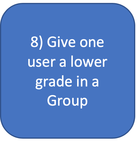 give one user a lower grade in a group