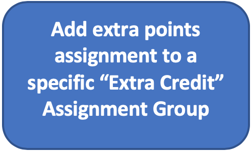 Add extra points assignment to a specific Extra Credit Assignment Group