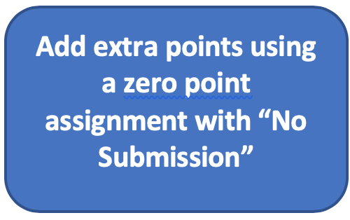 Add extra points using a zero point assignment with No Submission