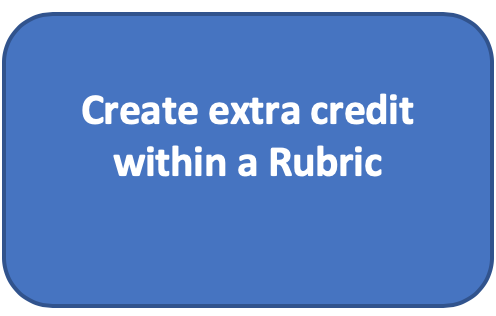 Create extra credit within a Rubric