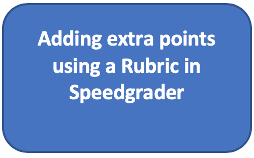 Adding extra points using a Rubic in Speedgrader